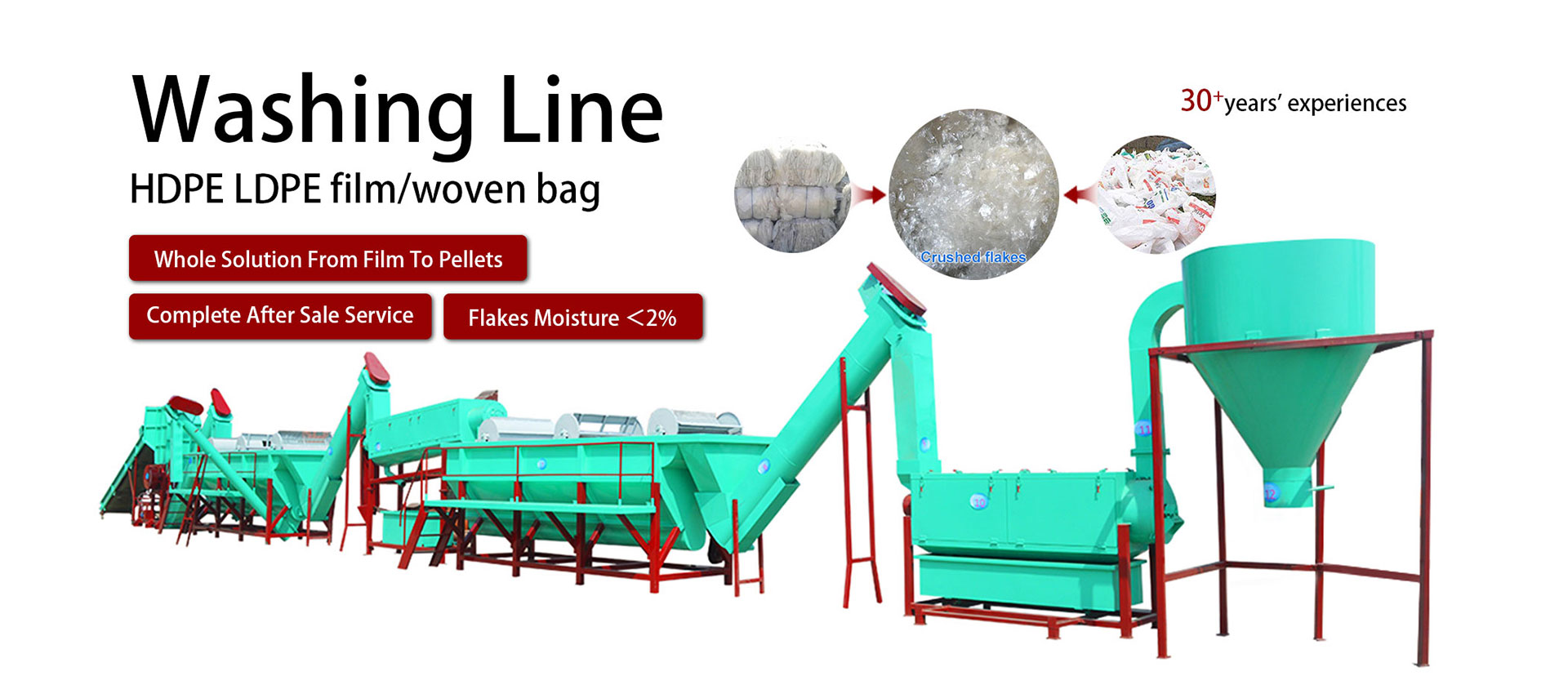 Mga plastik na machine at solusyon sa plastik